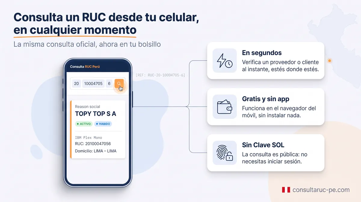 Mockup de un celular que muestra la consulta de un RUC desde el navegador móvil, con el buscador y la ficha de resultado (estado activo y habido), junto a los beneficios de hacerlo en segundos, gratis y sin Clave SOL.