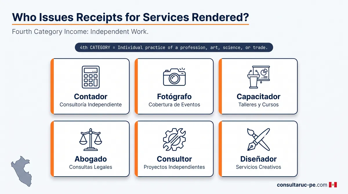 Cuadrícula de profesiones que emiten recibos por honorarios como rentas de cuarta categoría: contador, fotógrafo, capacitador, abogado, consultor y diseñador independientes.